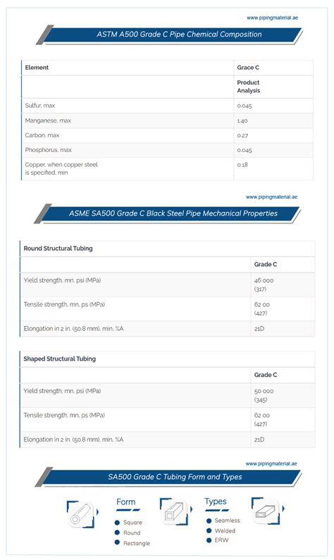 ASTM a500 grade c pipe and ASME sa500 gr c black steel pipe suppliers