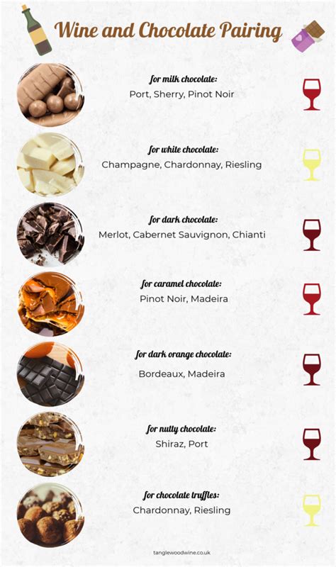 Wine and Chocolate Pairing Guide #cocktailpartyfoodideas | Wine food ...