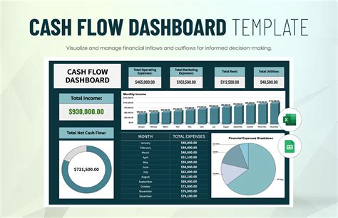 Cash Flow Dashboard Template in Excel, Google Sheets - Download | Template.net