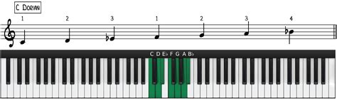 The Best Scale to Improvise Over Minor Chords - Piano With Jonny