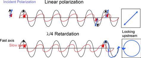 Introduction to Waveplates - Tower Optical Corporation