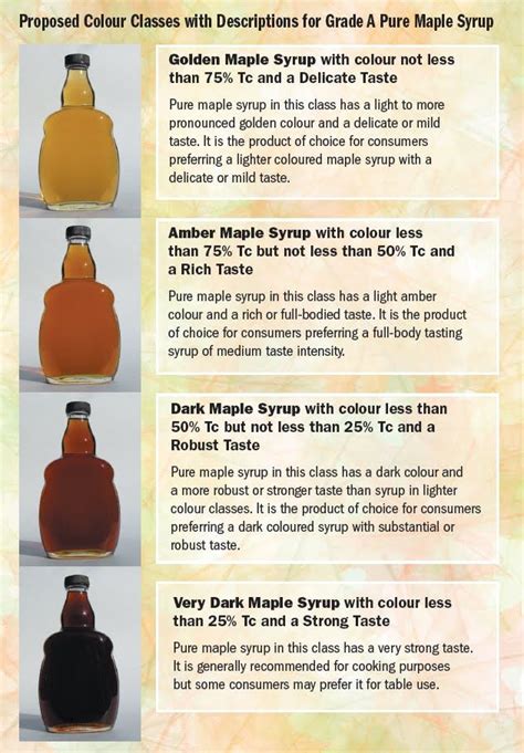 Today, "Grade A" maple syrup is light in color and slight of flavor; "Grade B" is darker and ...