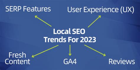 Local SEO Trends in 2023: What You Need to Know - Mannix Marketing, Inc.