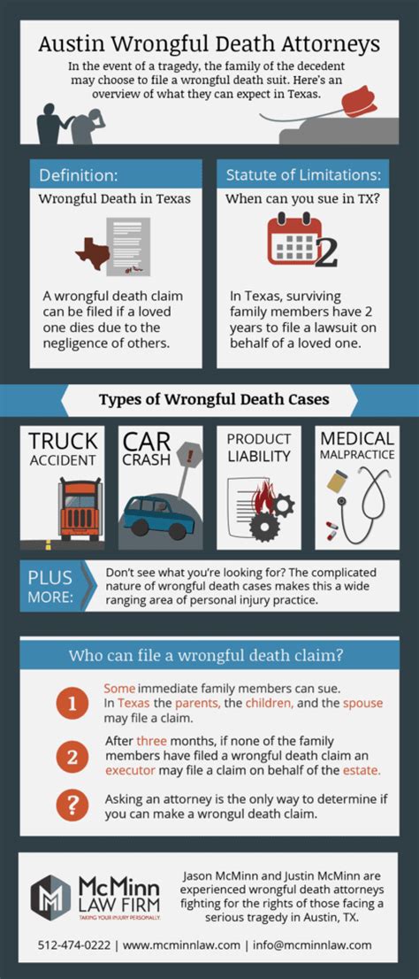 Wrongful Death Lawyer - McMinn Law Firm