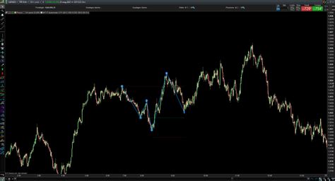 Quasimodo pattern indicator - for ProRealTime at ProRealCode Market