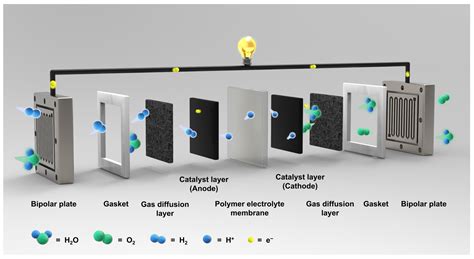 IJMS | Free Full-Text | Polymer Electrolyte Membranes Containing ...