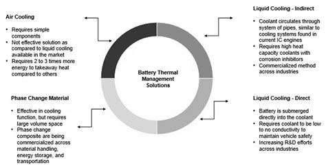 EV Battery Thermal Management System and its Importance - Stellarix