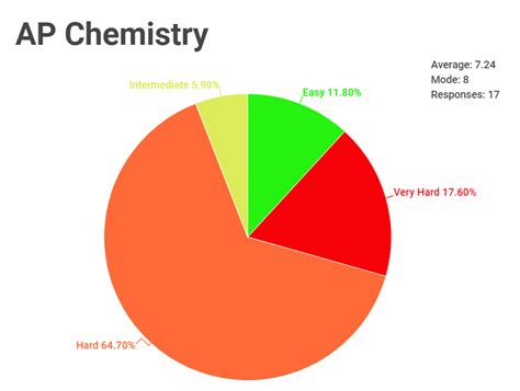 Glen Rock seniors rank their AP classes based on difficulty – The Glen Echo