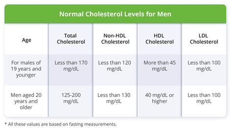 Cholesterol Chart 2024 - Nydia Arabella