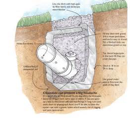 How To Build A Rock Pit For Drainage - Best Drain Photos Primagem.Org