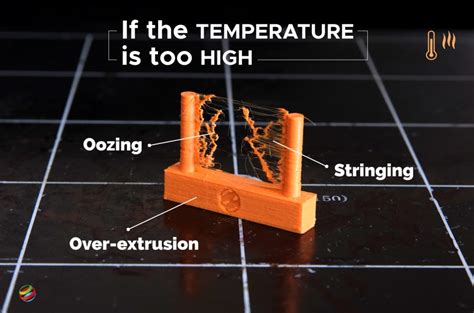 Conferma Di occupazione temperatura abs stampante 3d capriola Direttamente Ostacolare