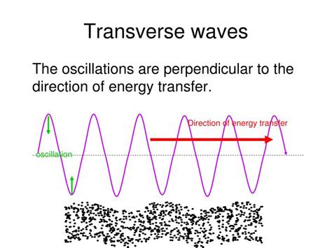 PPT - Topic 4 Oscillations and Waves PowerPoint Presentation - ID:3145541