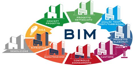 BIM - Building Information Modeling - PIUTEK