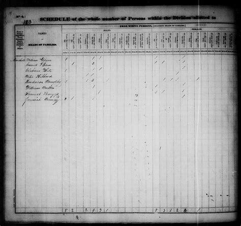 Census Archives – Kentucky Genealogy