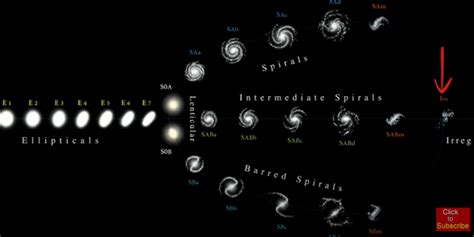 Solar System vs Galaxy vs Universe | MooMooMath and Science