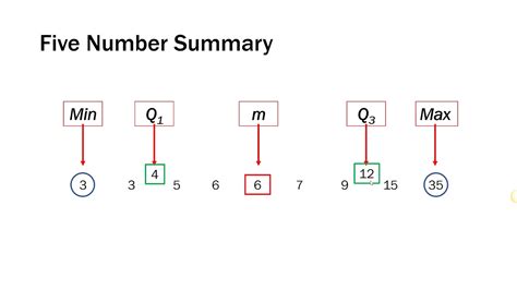 Five Number Summary How To Find