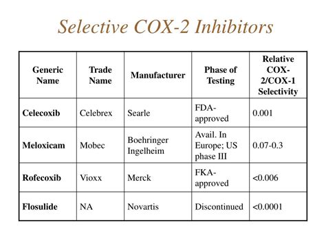 PPT - Nonsteroidal Anti-inflammatory Drugs: Safety, Toxicity, and Clinical Implications ...