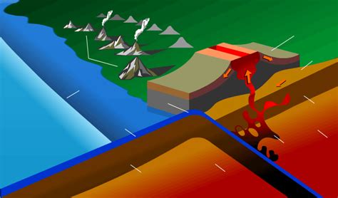 Plate Tectonics Animation Gif