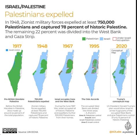 The Israel – Palestine Conflict Explained - nyayconnection.com