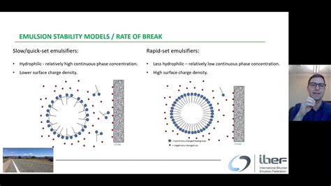 5- Bitumen Emulsifier Chemistry & Impact on Emulsion Performance - IBEF