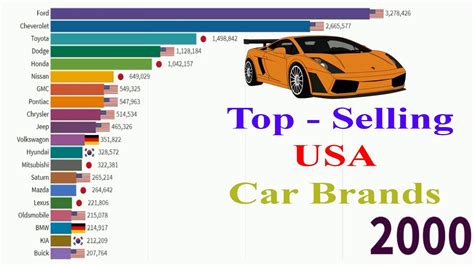 Highest Rated Online Car Sales at Donna Tauber blog