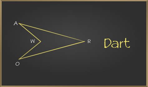 Types Of Quadrilaterals Project