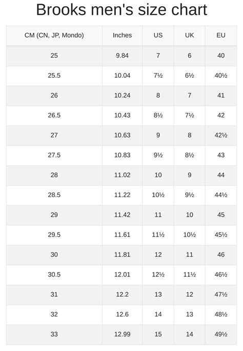 Brooks men's and women's size chart | RunRepeat