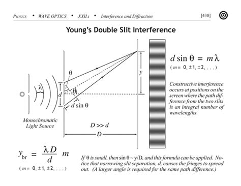 waves - How to derive path difference ($\Delta l=d\sin \theta$) for double-slit interference ...