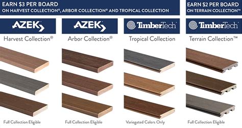 Azek & TimberTech Decking Rebate Offer - Milford Lumber