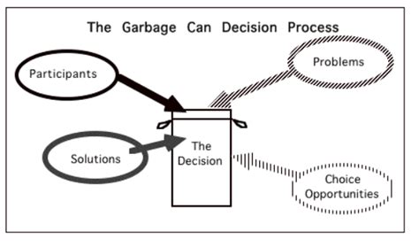 Epiphany: Garbage Can Model of Autism Research