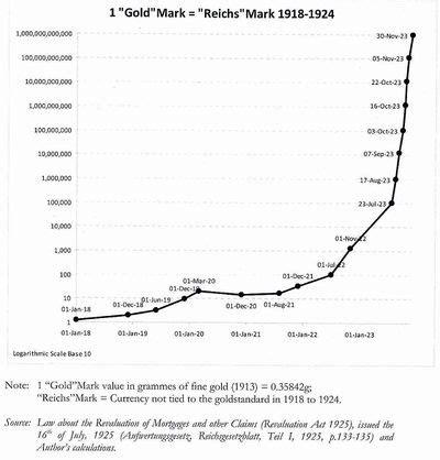 What Were the Causes of Germany's Hyperinflation of 1921-1923 - DailyHistory.org