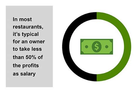 How Much Does a Restaurant Owner Make?