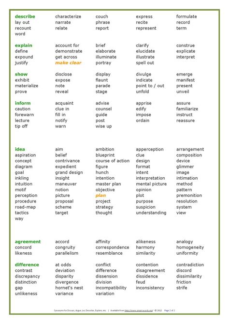 synonyms-speech-discuss 2