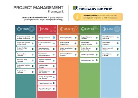 Project Management Playbook