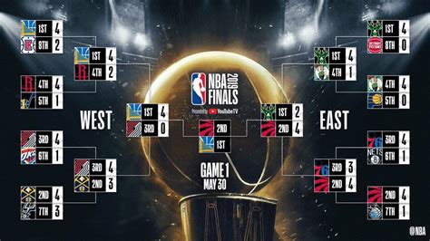 NBA Finals 2019: cuadro y resultados del Raptors - Warriors - AS.com