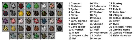 Are the spawn eggs in the Minecraft creative inventory sorted by some rule? - Arqade