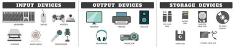 Computer Input and Output Devices | by Firoz Kadri | Medium