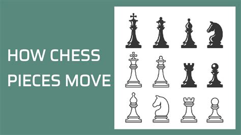 How Chess Pieces Move - Remote Chess Academy