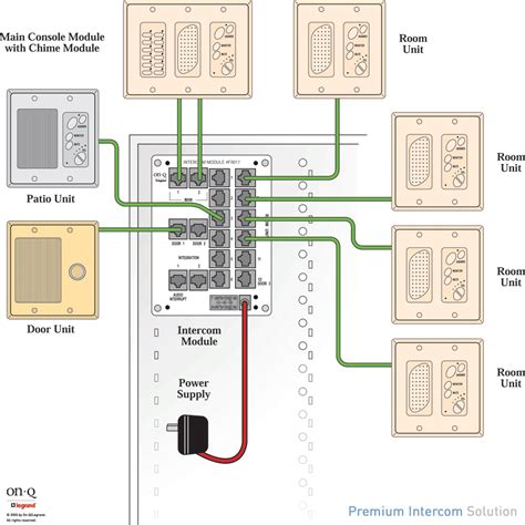 TOOLS, MATERIALS AND EQUIPMENT USED IN THE INSTALLATION OF INTERCOM SYSTEM ~ Electrical Motor ...