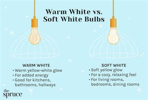 Warm White vs. Soft White Light Bulbs: When to Use Each