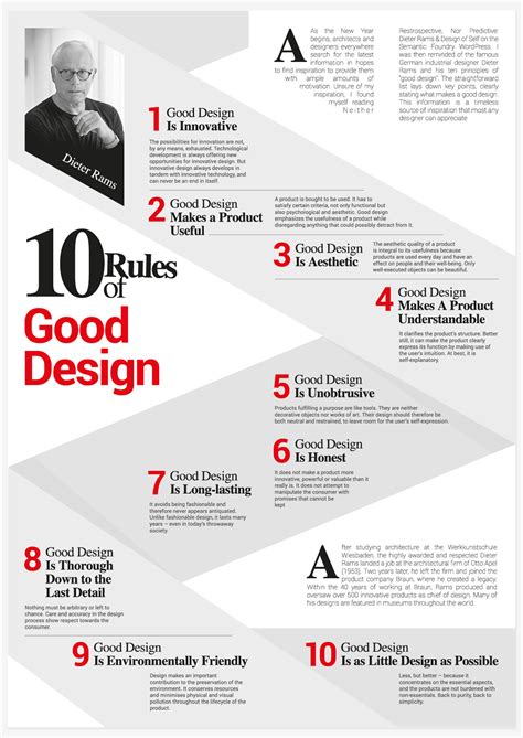 Dieter Rams Design Principles Poster