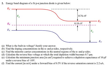 Explain The Formation Of Energy Band Diagram