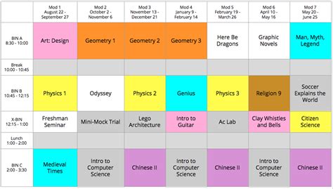 Sample High School Schedule | Classles Democracy