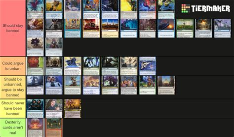 Commander Banlist Review Tier List (Community Rankings) - TierMaker