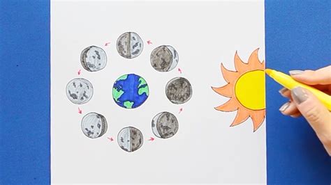 Phases Of The Moon Drawing Easy