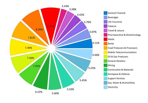 ConceptDraw Samples | Graphs and charts — Pie chart