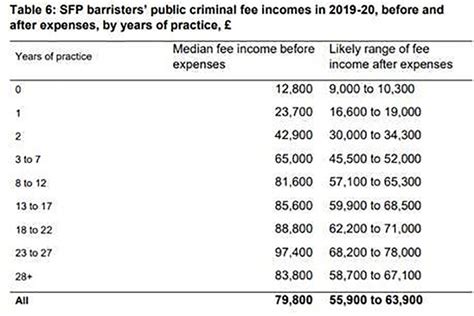 Criminal barristers to receive 15 percent fee rise in September - GOV.UK