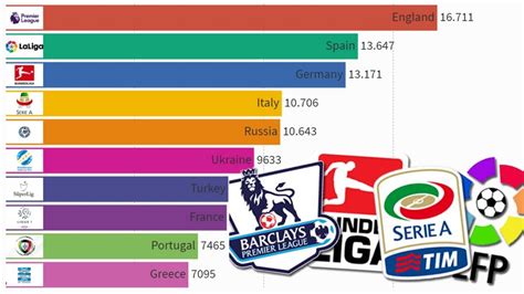 Top 10 Worst Football Leagues in the World - NickkruwBoyle