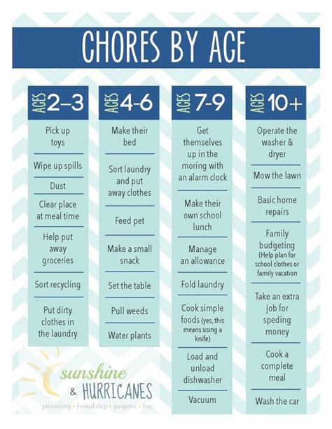 Why Your Kids NEED To Do Chores To Succeed In Life | Chores for kids, Printable chore chart