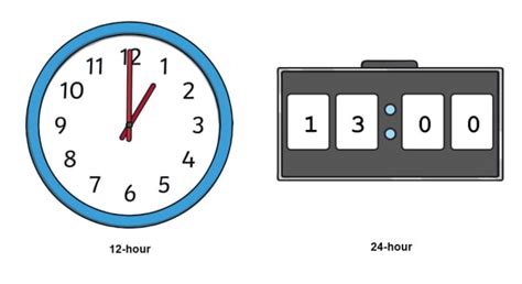 24-Hour Clock | Time Teaching Wiki - Twinkl